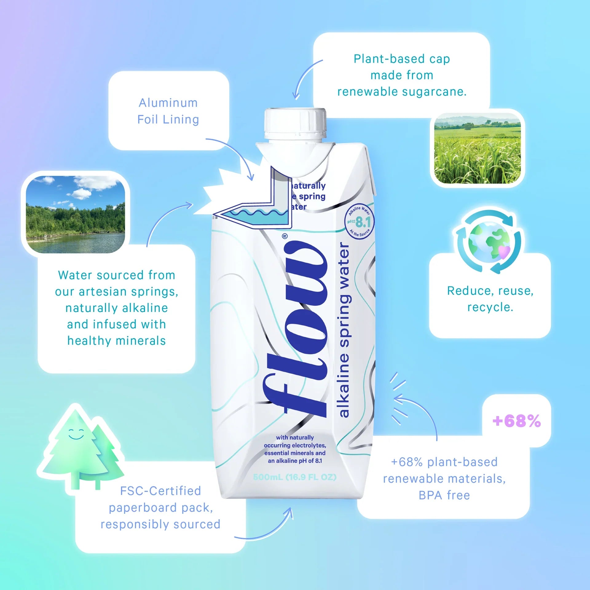 Shop Flow Mineral Spring Water – Flow Mineral Spring Water Canada